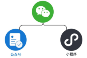 公眾號(hào)快速注冊(cè)并認(rèn)證小程序功能介紹