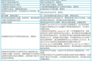 微信小程序業務域名