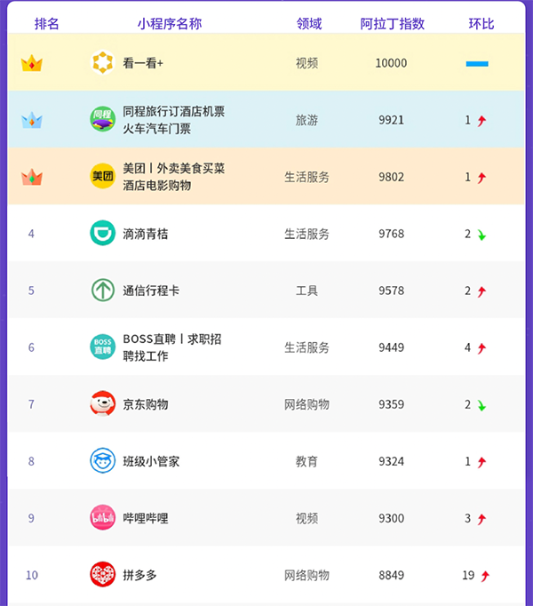 top10