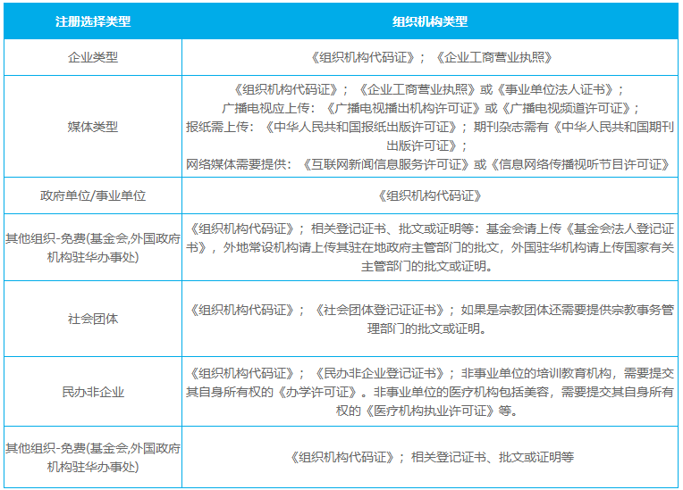 小程序認證