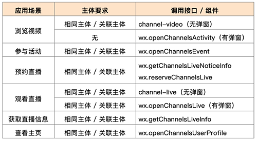 接口與組件