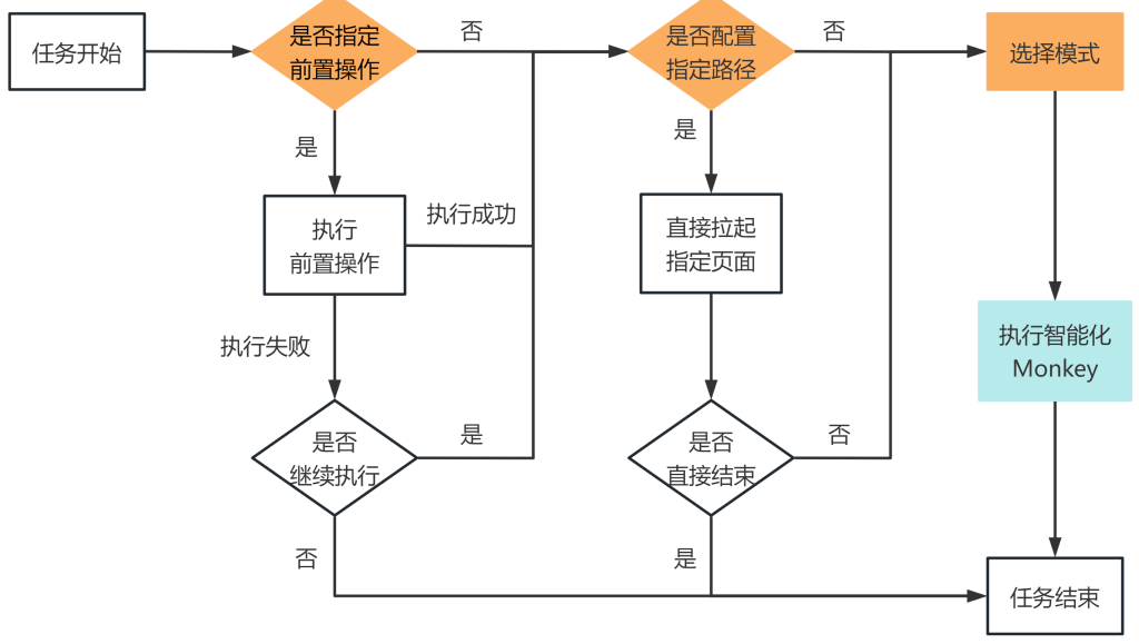 小程序云測試