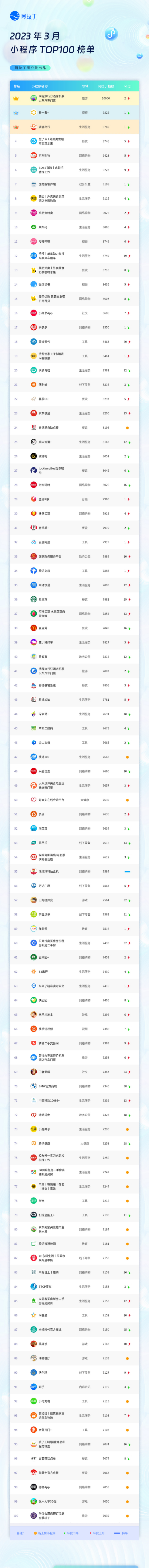 小程序榜單