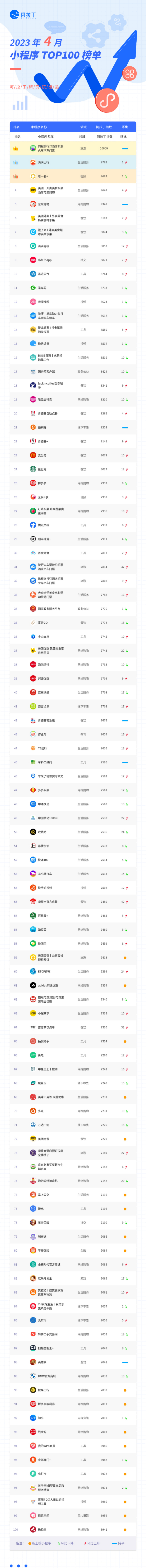 小程序榜單