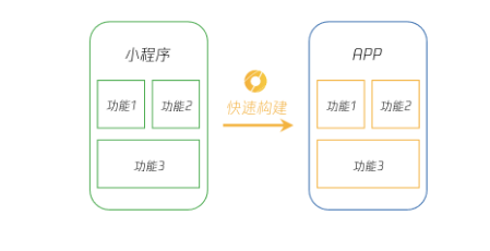 小程序開發