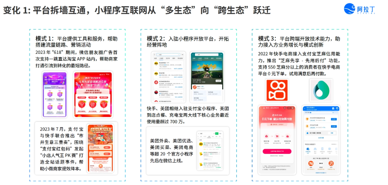 小程序報告