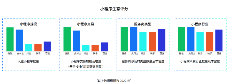 小程序報告