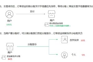 小程序結算