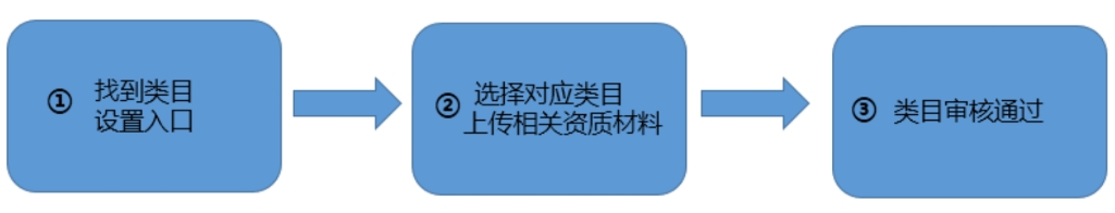 小程序類(lèi)目