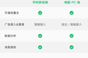 小程序廣告