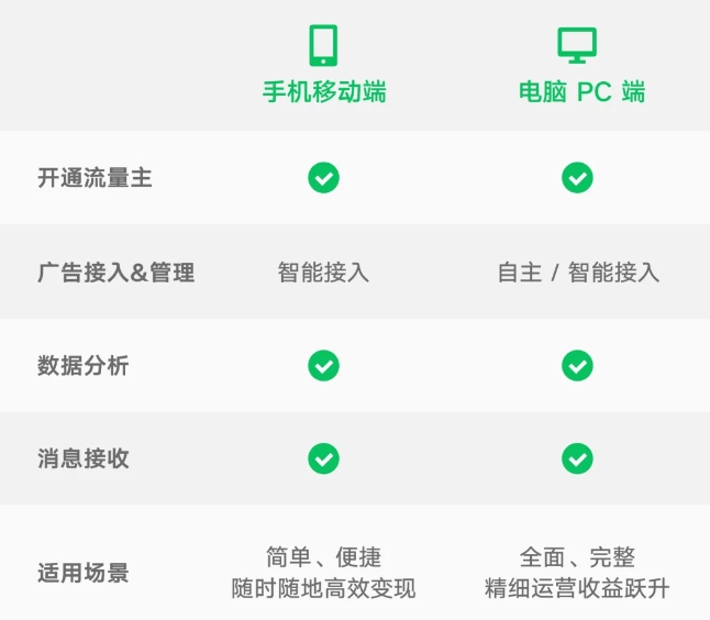 小程序廣告